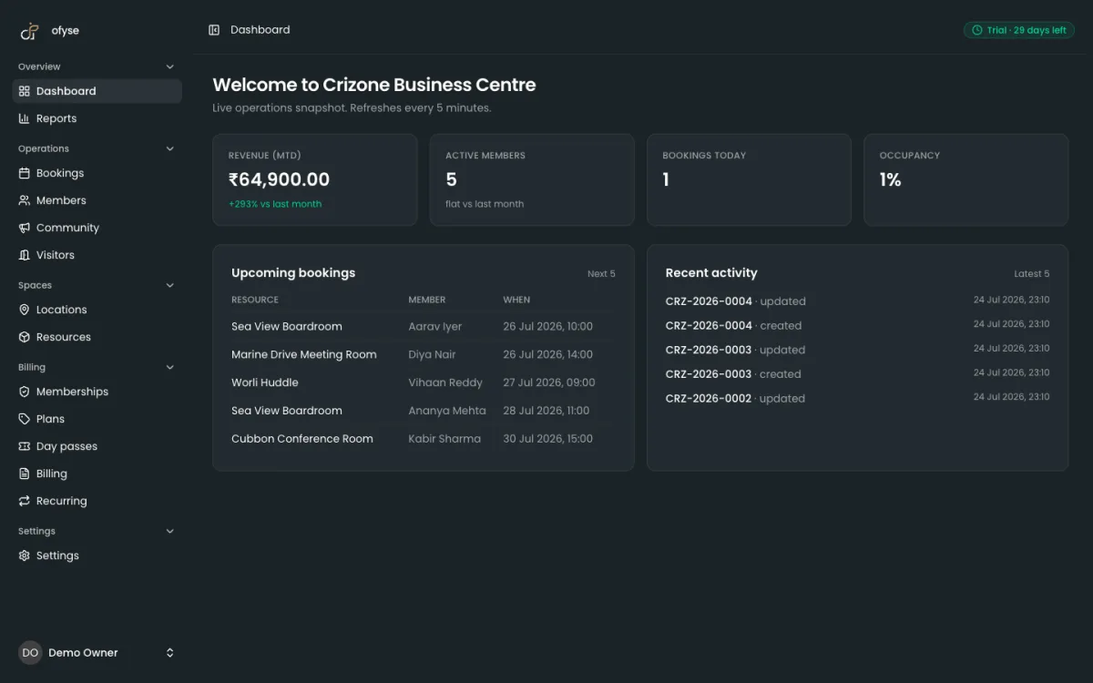 ofyse operator dashboard with revenue and occupancy stats